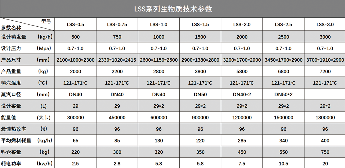 LSS生物質(zhì)總參數(shù)海報_副本.png