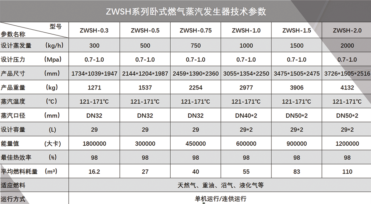 ZWSH燃?xì)饪倕?shù)海報(bào) _副本_副本.png