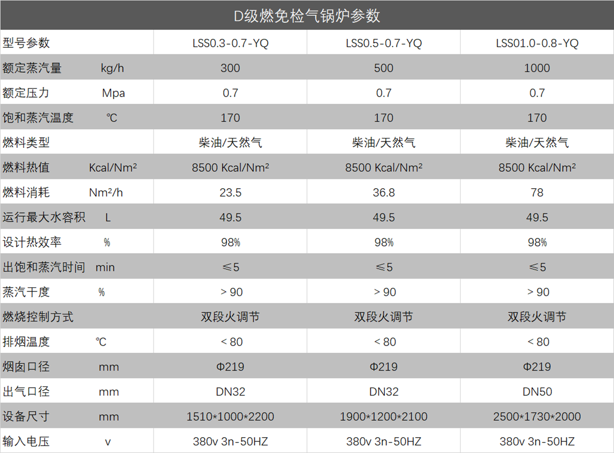 D級(jí)鍋爐參數(shù)_副本.png