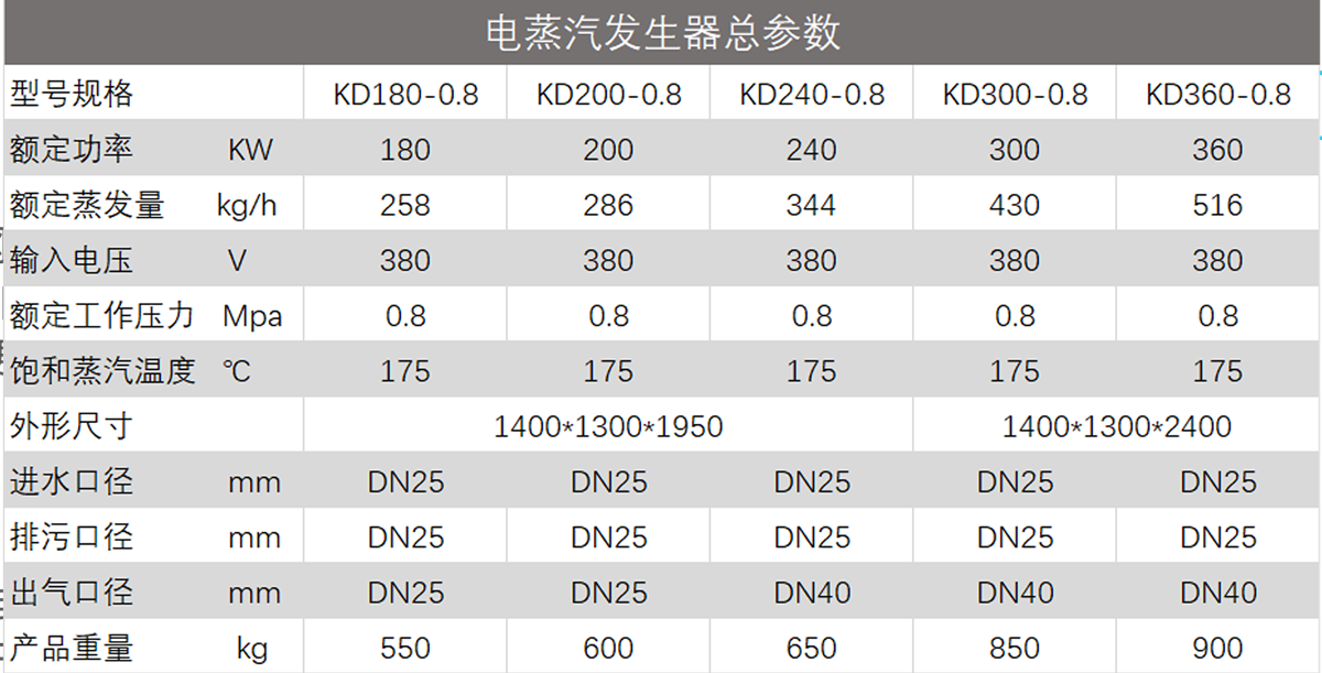 電蒸汽發(fā)生器參數.png