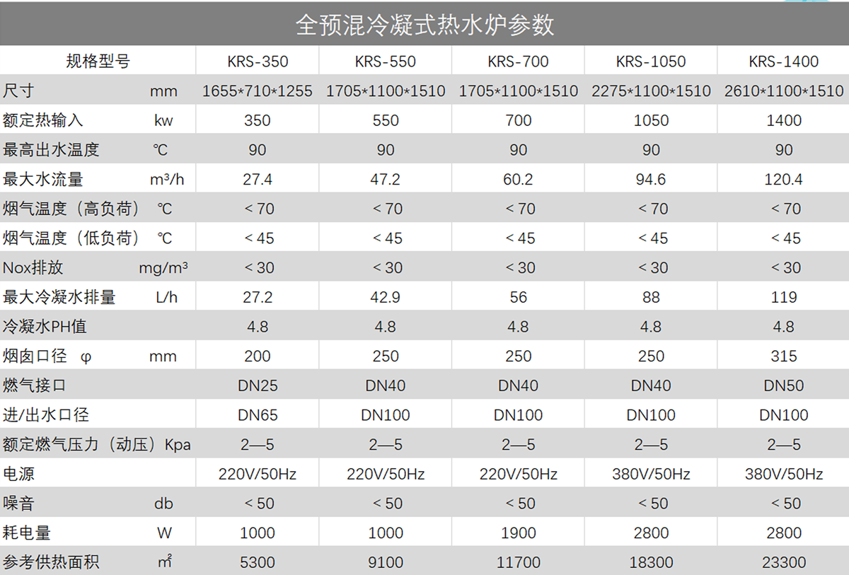 冷凝式熱水爐參數(shù)_副本.png